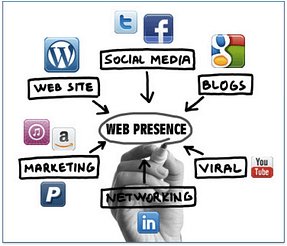 What is web presence?