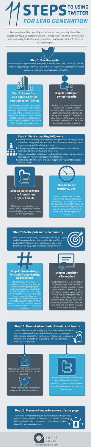how to use twitter for lead generation