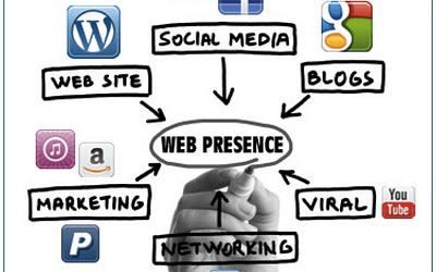 Web Presence Buy-In: How to Convince Senior Management