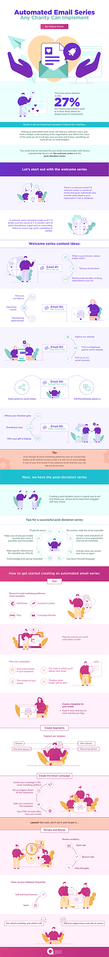 Automated Email Series, Emails from Charity, Infographic